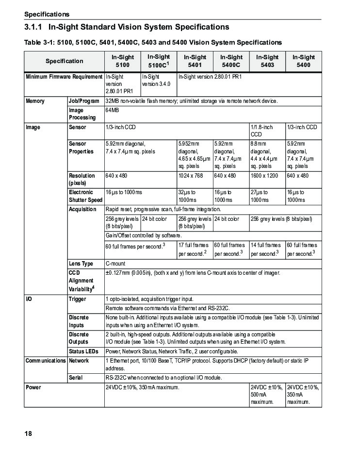 First Page Image of Cognex In-Sight 5000 Data Sheet IS5100-C10.pdf